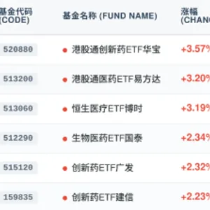 创新药惊魂夜