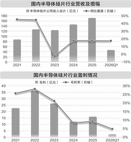 AI催热半导体硅片赛道 国产替代进程提速
