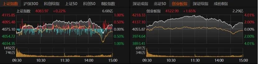 A股尾盘V型翻红,后市怎么走机构提醒:警惕追高风险