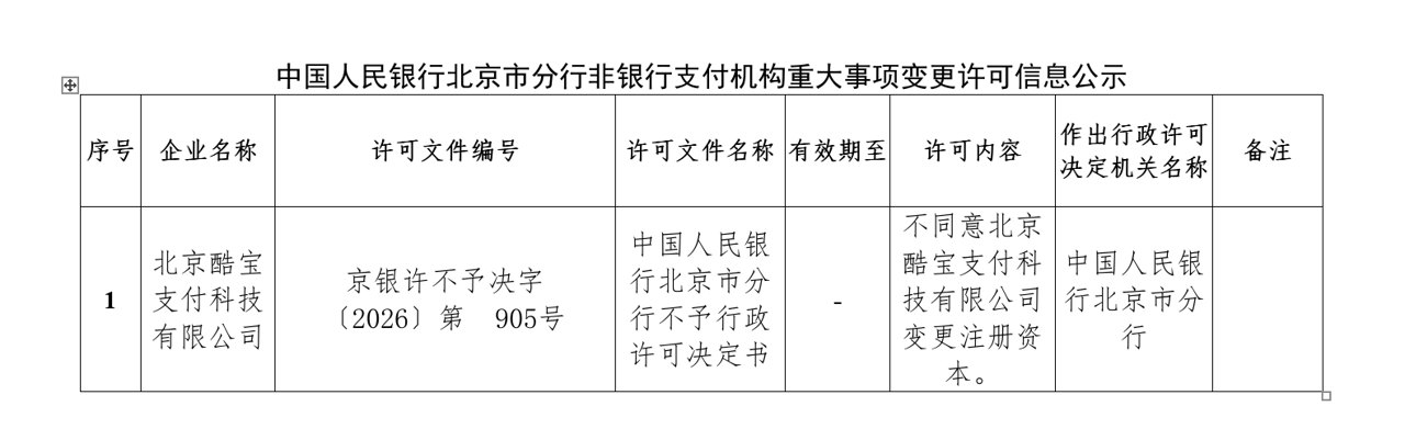 酷宝支付增资罕见被否 年末续展存疑