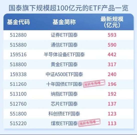 ETF的年中纪事:潮起潮落中,国泰基金如何“突围”