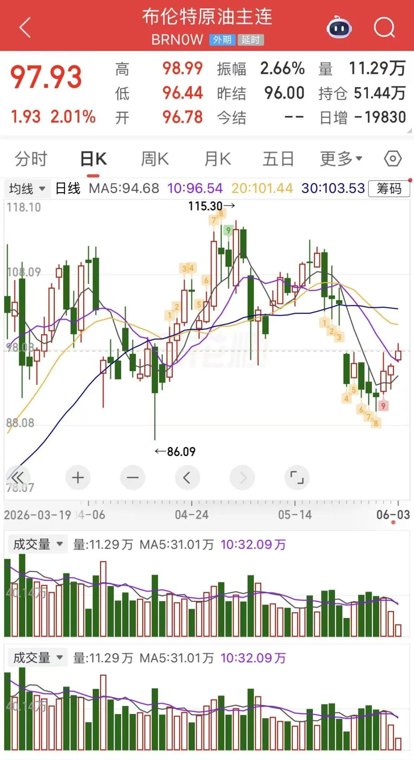 全球石油库存见底IEA警告:今夏迎来真正考验